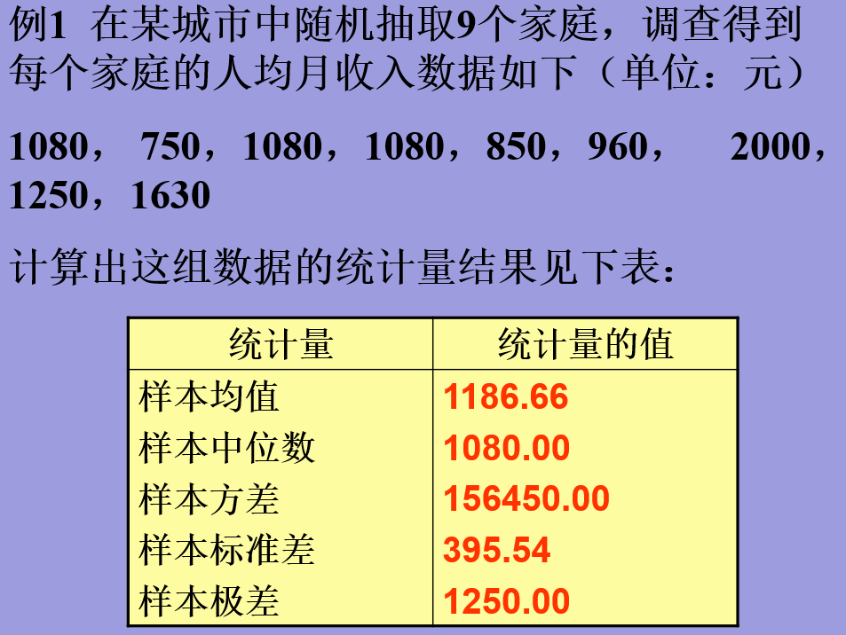 总体和样本,统计量和抽样分布