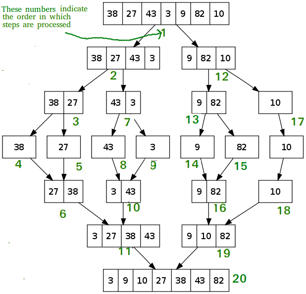 merge sort