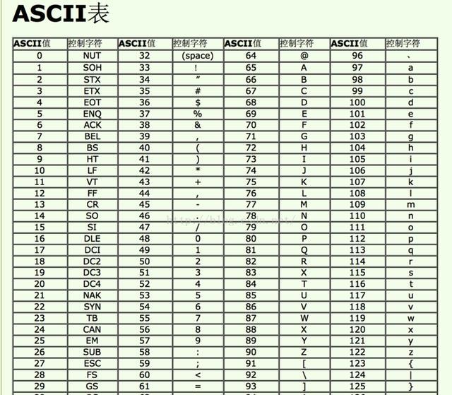 凯撒密码对应表图片