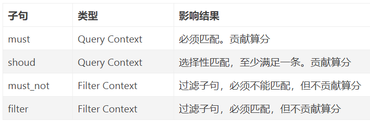 C++11新特性之十：enable_shared_from_this - 忆云竹
