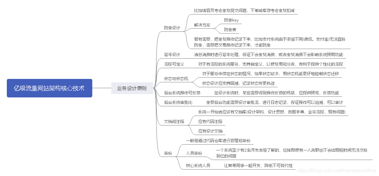 业务设计原则