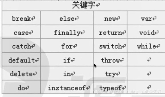 JavaScript关键字