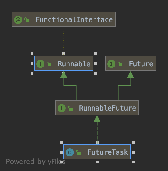 FutureTask学习笔记_future.get()空指针-CSDN博客
