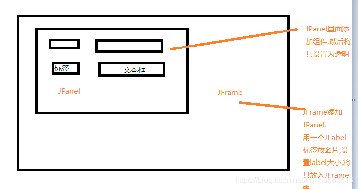 Java界面添加动态背景图片 烟水微茫 的博客 Csdn博客