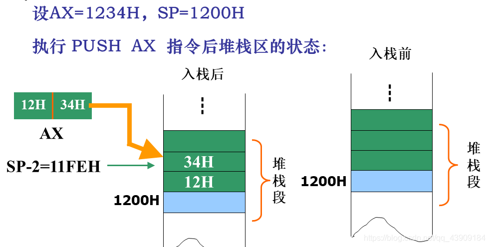微机基于什么原理_微机原理书本图片