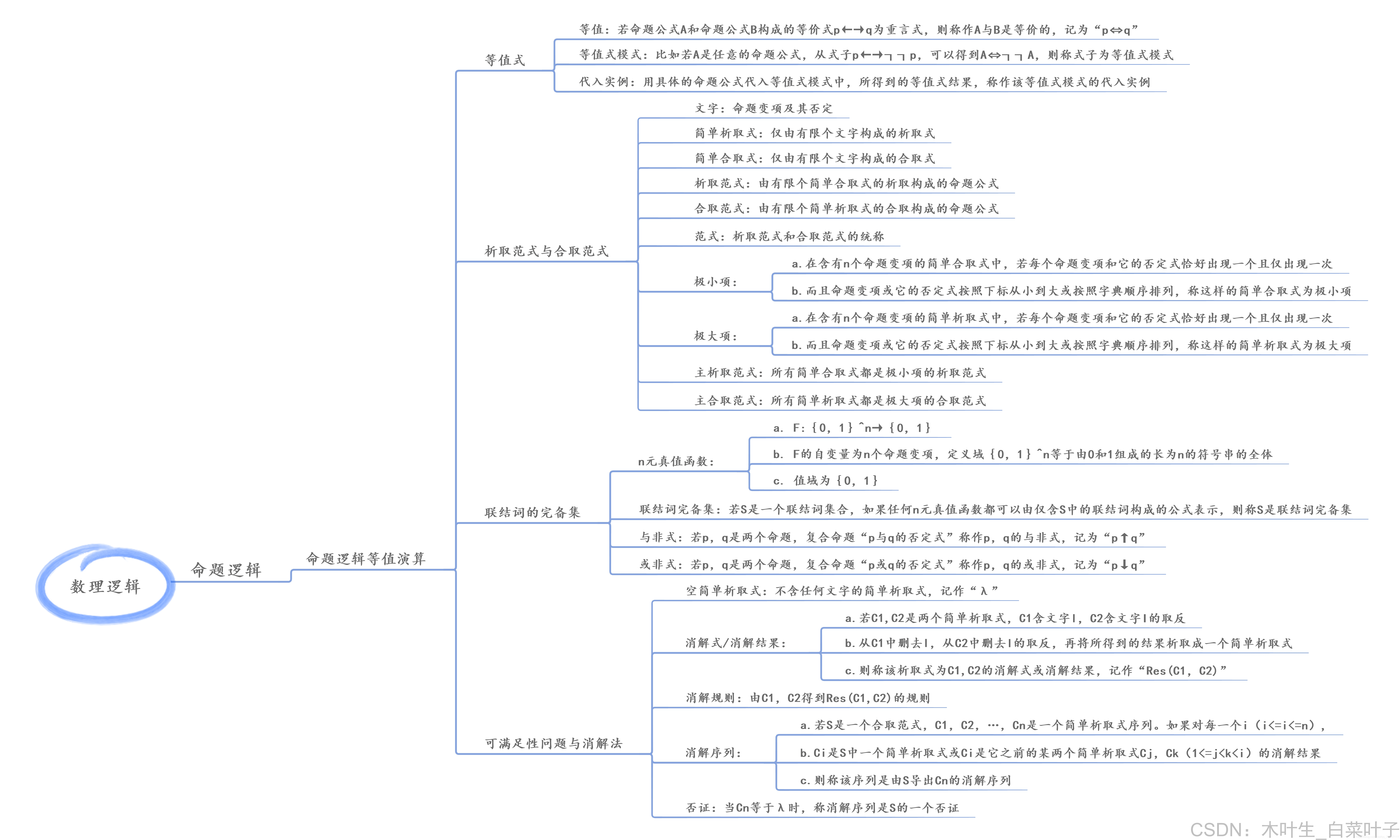 思维导图 离散数学概念之数理逻辑 木叶生 白菜叶子的博客 程序员its404 离散数学数理逻辑思维导图 程序员its404