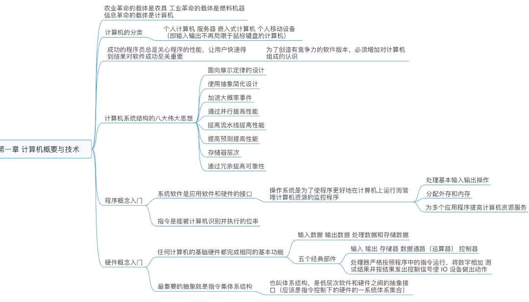 watermark,type_ZmFuZ3poZW5naGVpdGk,shadow_10,text_aHR0cHM6Ly9ibG9nLmNzZG4ubmV0L2ltTmljb2xhc19f,size_16,color_FFFFFF,t_70