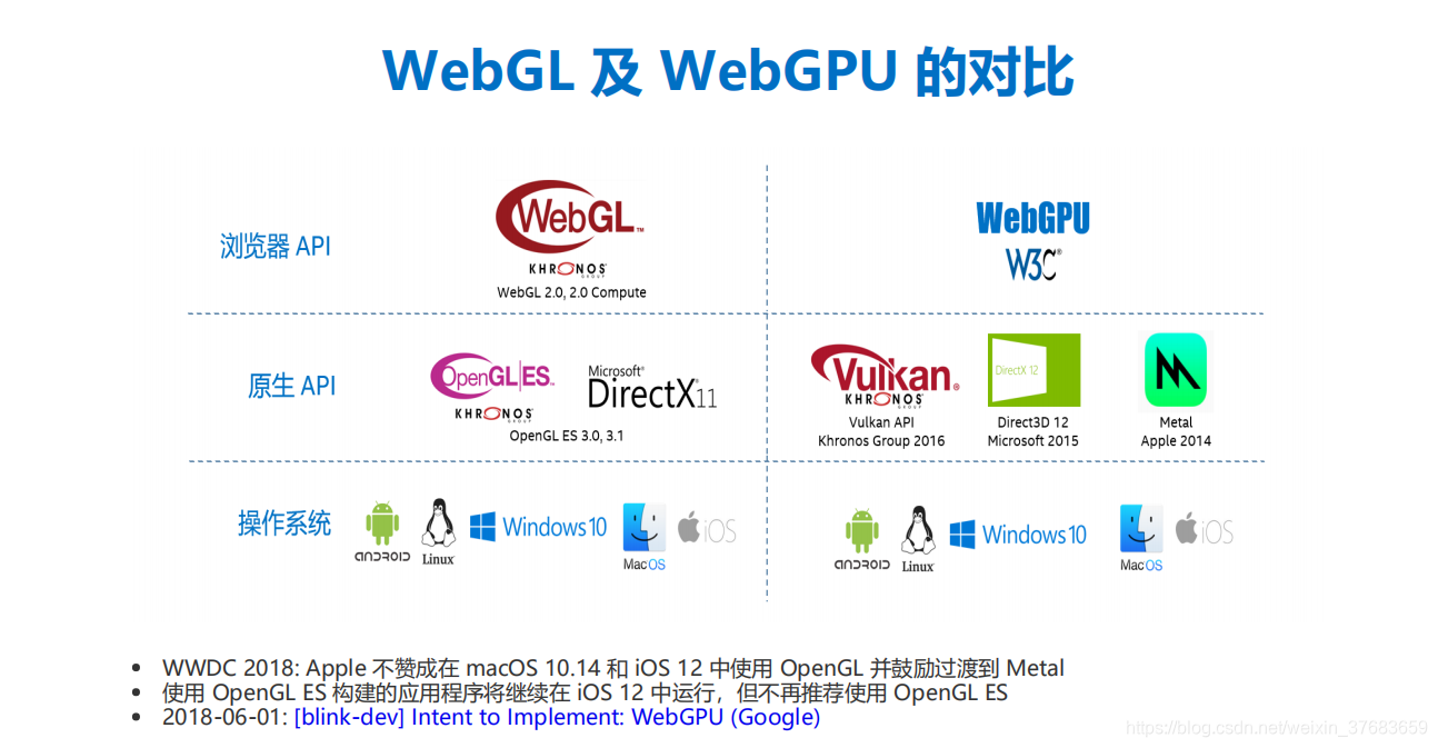 WebGPU 初探 - Windows10上Chorme运行WebGPU程序_Webglzhang的博客-CSDN博客