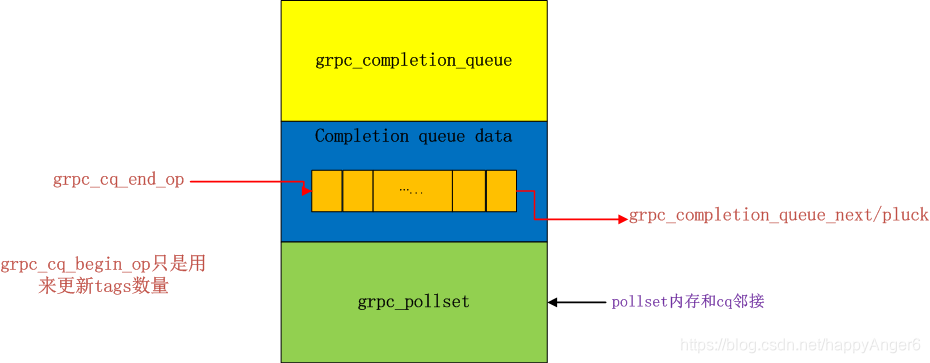 gRPC cq schematic