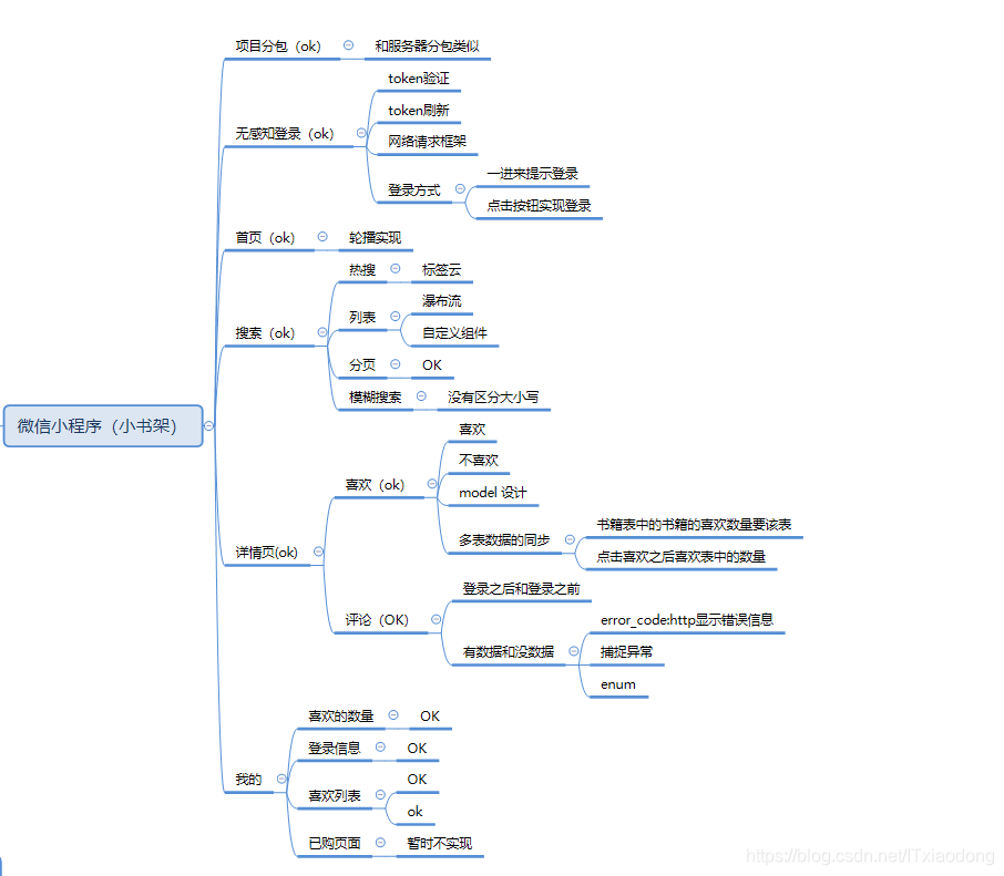 微信小程序端博文实现