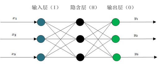 Neural network with a hidden layer