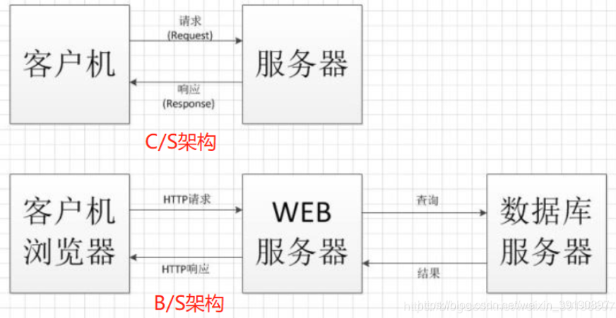渗透测试 Cs架构客户端 True Csdn博客 Cs架构渗透测试