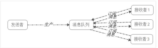 消息队列 ActiveMQ 、RocketMQ 、RabbitMQ 和 Kafka 如何选择？[通俗易懂]