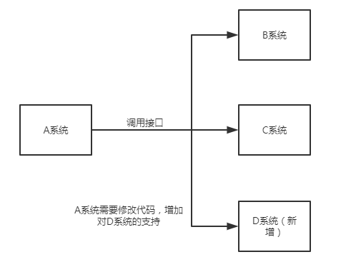 消息队列 ActiveMQ 、RocketMQ 、RabbitMQ 和 Kafka 如何选择？[通俗易懂]