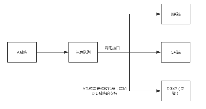 消息队列 ActiveMQ 、RocketMQ 、RabbitMQ 和 Kafka 如何选择？[通俗易懂]