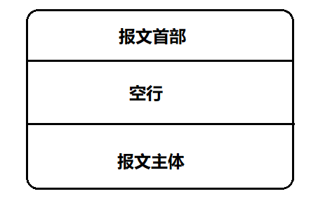 HTTP报文结构