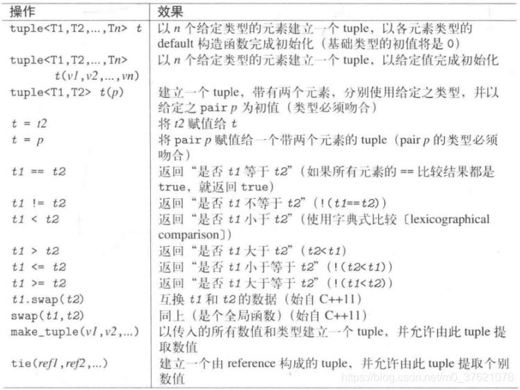 tuple的操作函数