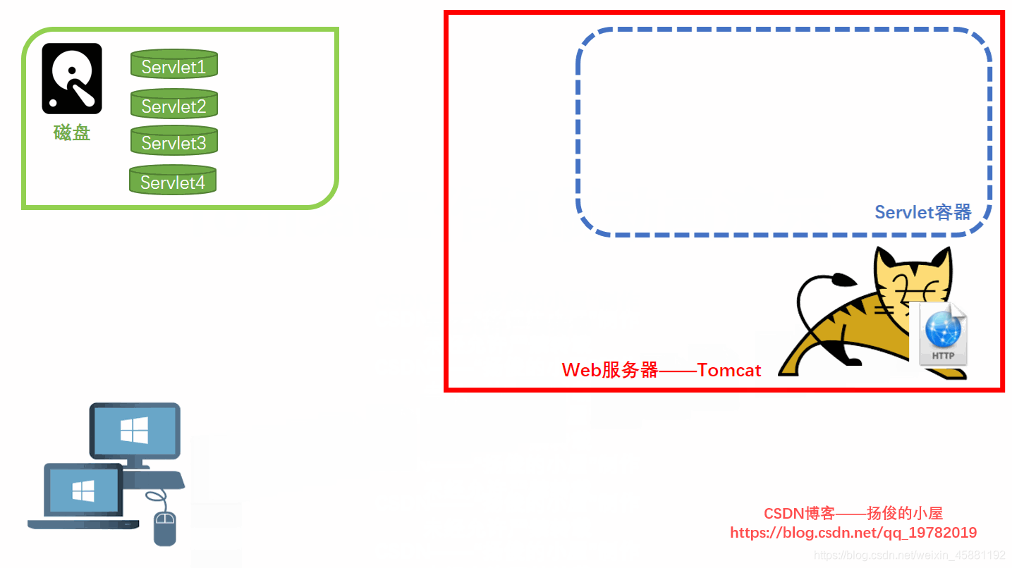 jsp工作原理是什么_jsp实现图片上传原理(3)