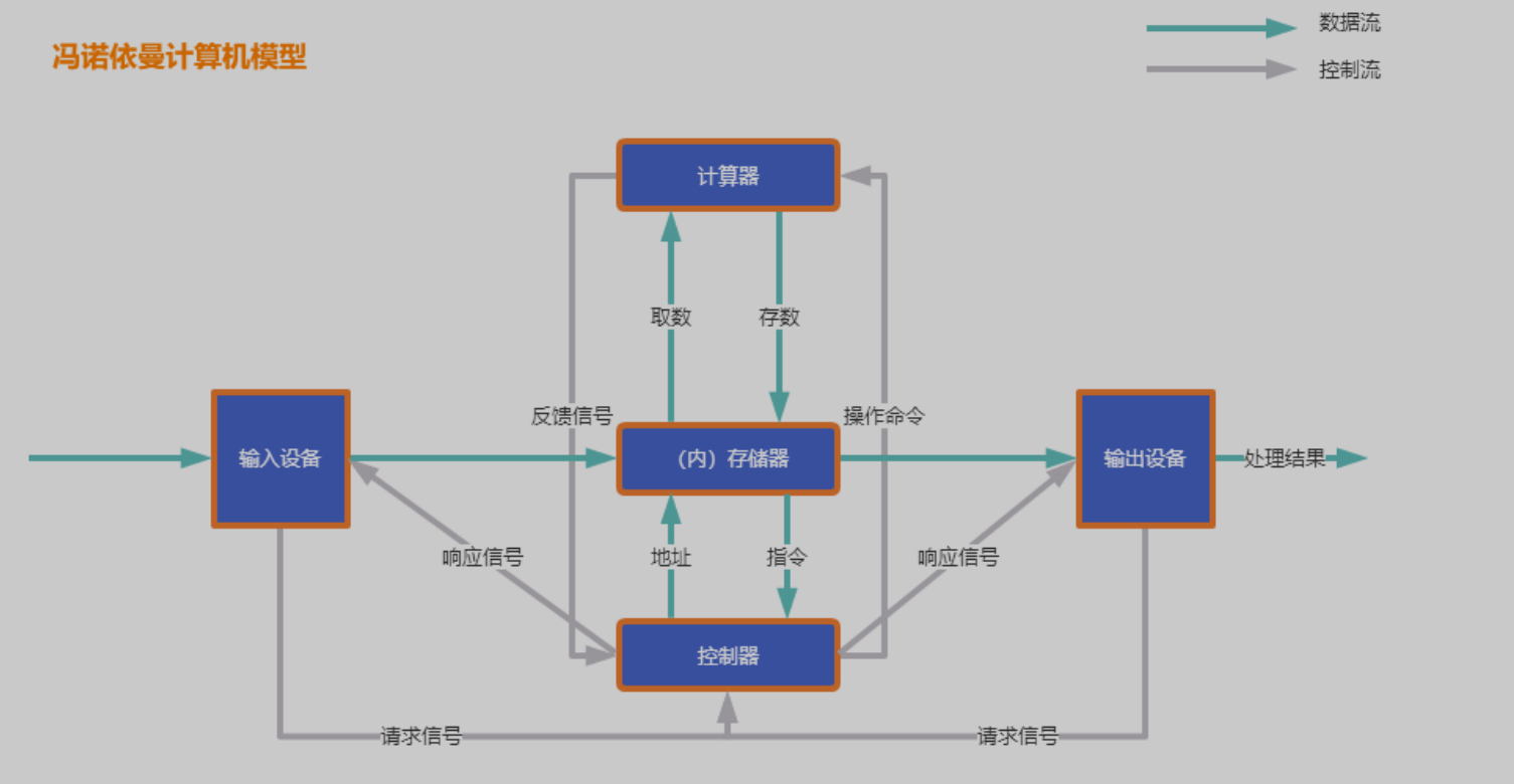 cpu 什么原理_cpu天梯图