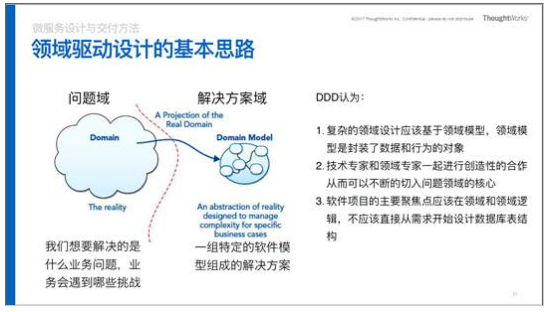 【华为云技术分享】如何设计高质量软件-领域驱动设计DDD（Domain-Driven Design）学习心得