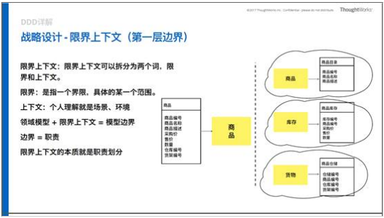 【华为云技术分享】如何设计高质量软件-领域驱动设计DDD（Domain-Driven Design）学习心得