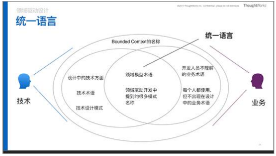 【华为云技术分享】如何设计高质量软件-领域驱动设计DDD（Domain-Driven Design）学习心得