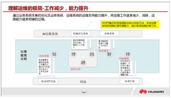 【华为云技术分享】如何设计高质量软件-领域驱动设计DDD（Domain-Driven Design）学习心得