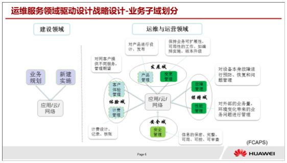 【华为云技术分享】如何设计高质量软件-领域驱动设计DDD（Domain-Driven Design）学习心得