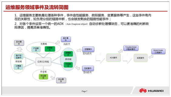 【华为云技术分享】如何设计高质量软件-领域驱动设计DDD（Domain-Driven Design）学习心得