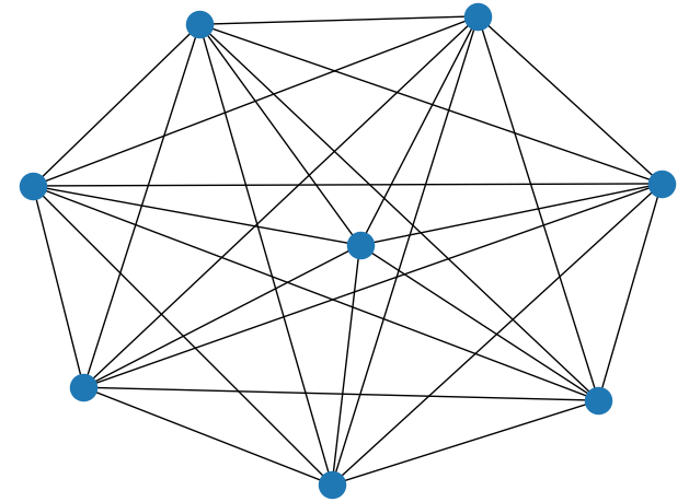 python Networkx绘图6_attributeerror: 'digraph' object has no attribute ...