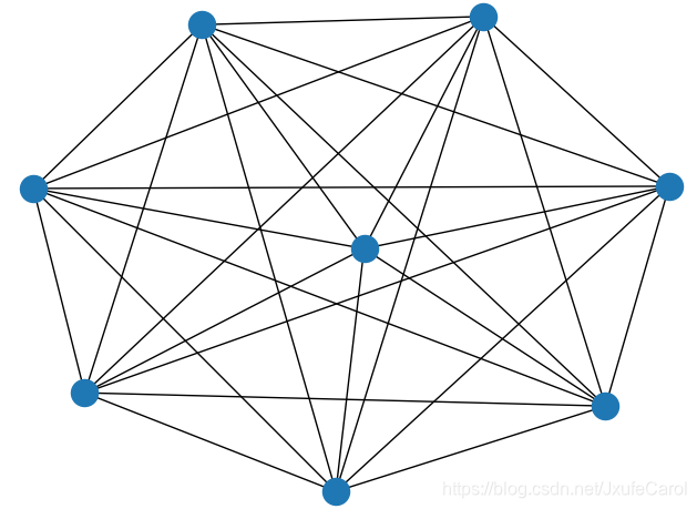 python Networkx绘图6_attributeerror: 'digraph' object has no attribute ...