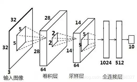 ここに画像を挿入説明