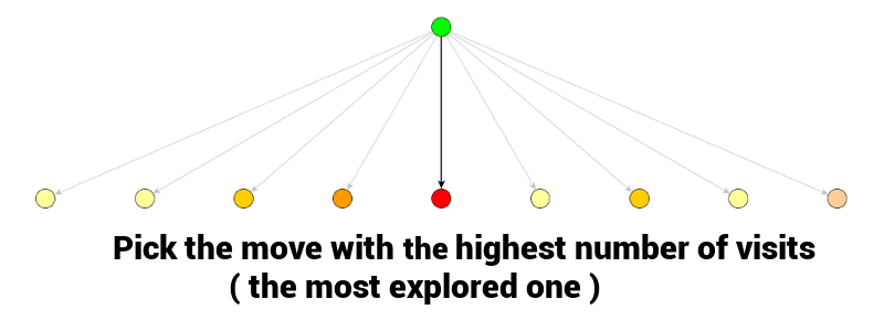 The Best Child Pick The Best Child Pick