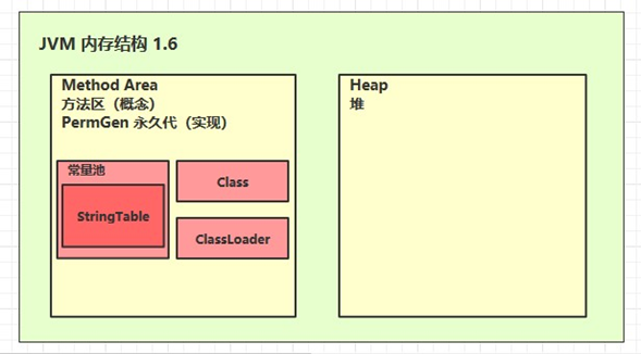 JDK1.6