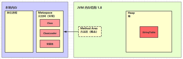 JDK1.8