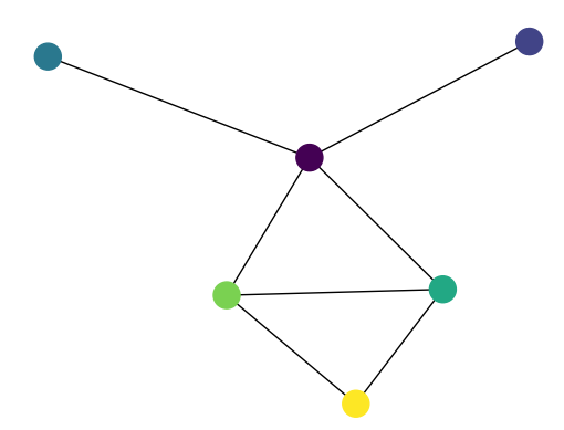 python Networkx绘图6_attributeerror: 'digraph' object has no attribute ...