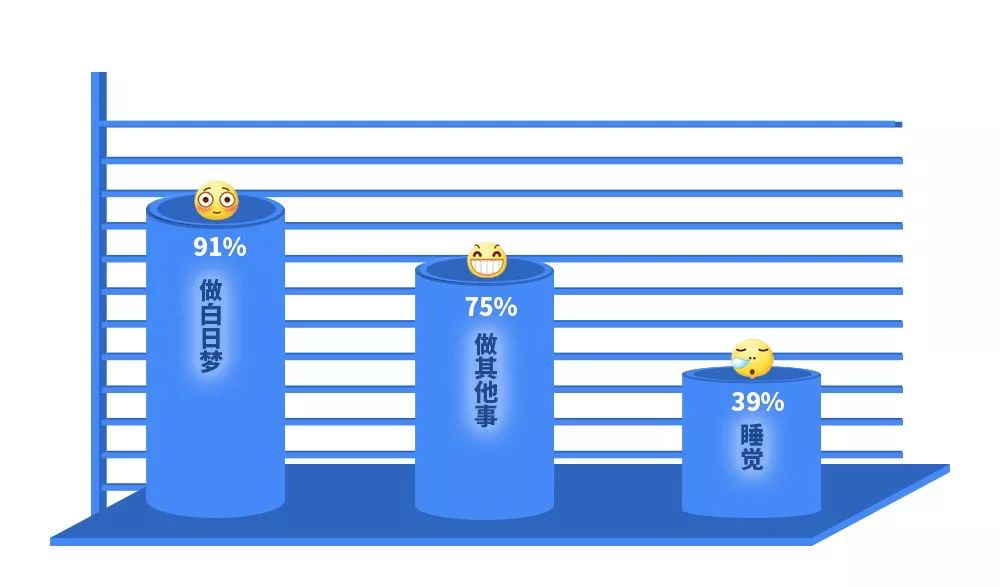 一生中用来开会的时间，你知道有多久吗？