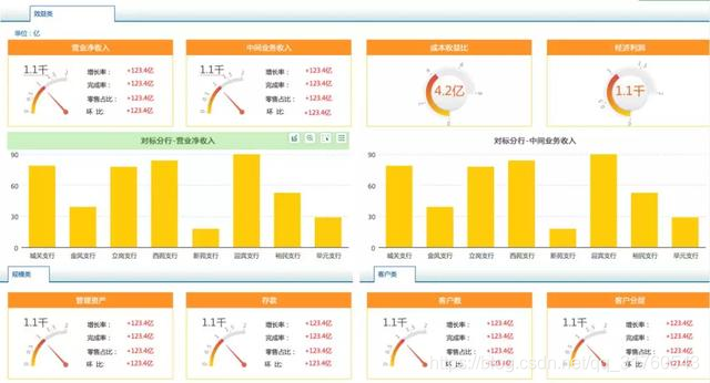 零售业务数据分析,零售业务数据分析报告