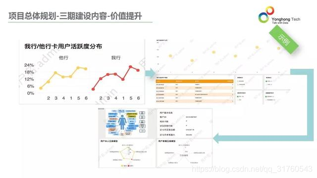 利用数据驱动金融零售业务增长的最全解决方案在这里