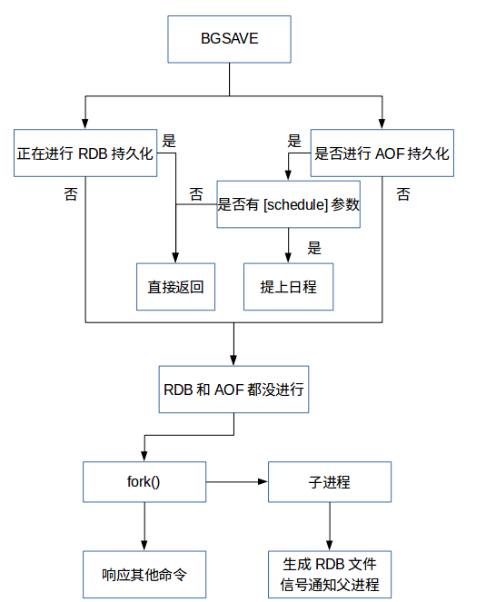 REDIS source code analysis (24) BIO mechanism exploration - Programmer ...