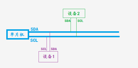 主从直接的IIC连线示意图