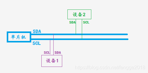 主从直接的IIC连线示意图