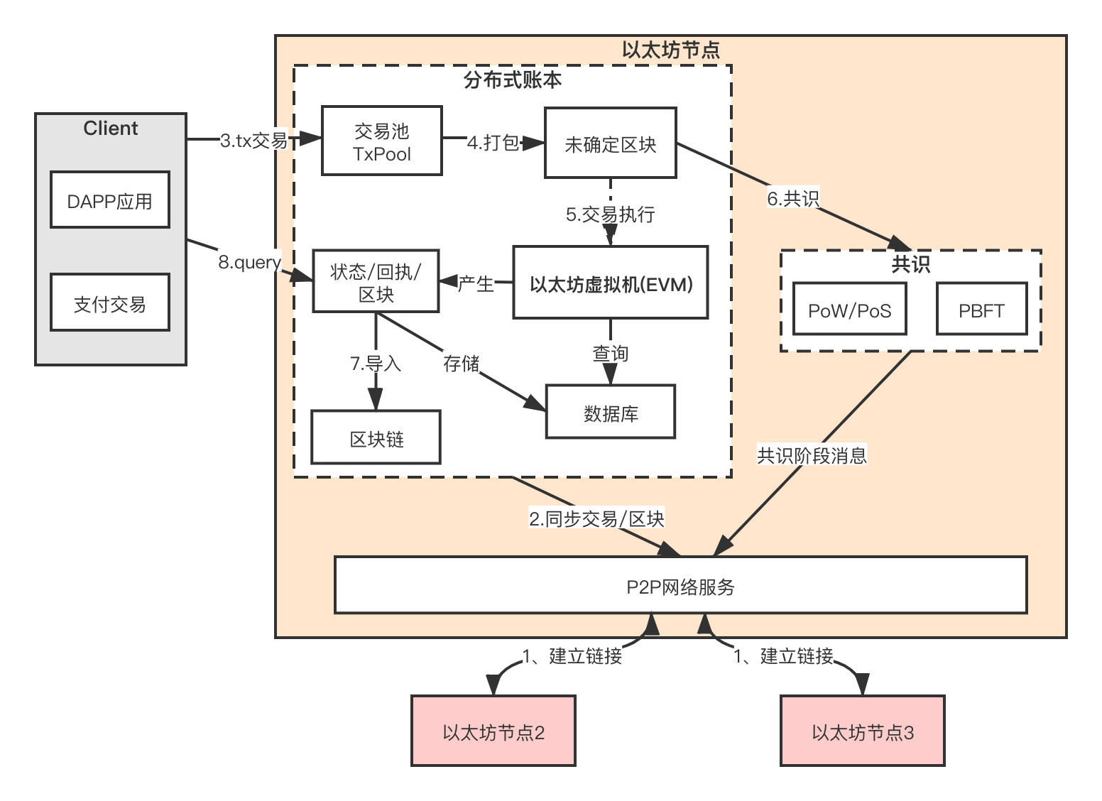 以太坊最新实时消息_以太坊币最新消息今天_狗狗币最新价格以太坊