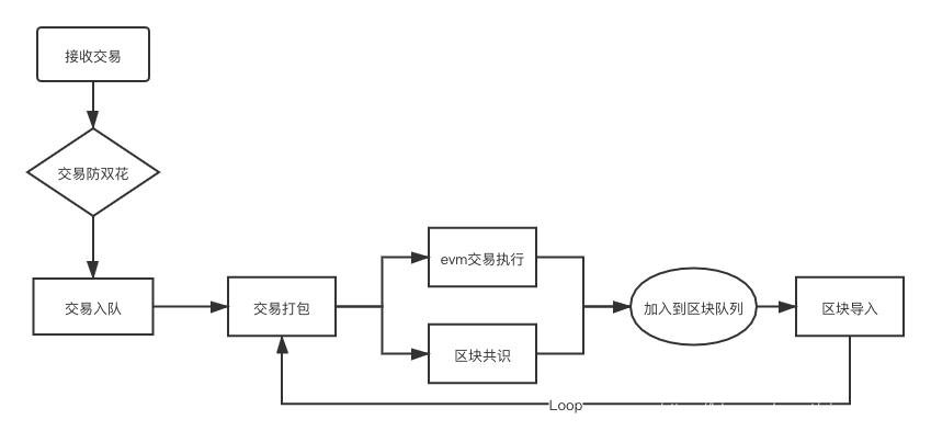 ここに画像を挿入説明