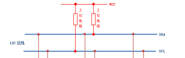 空闲状态