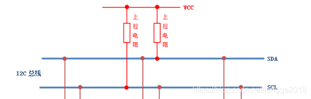 空闲状态