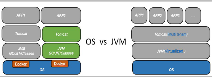 速读原著-Java 20 年：JVM 虚拟化技术的发展