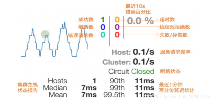 整个状态图的说明：