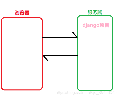 [外链图片转存失败,源站可能有防盗链机制,建议将图片保存下来直接上传(img-TaVwqA6v-1579157235764)(img/1579155931855.png)]