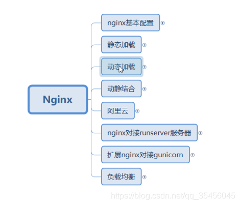 [外链图片转存失败,源站可能有防盗链机制,建议将图片保存下来直接上传(img-b0JbCMcp-1579157235767)(img/1579156156287.png)]